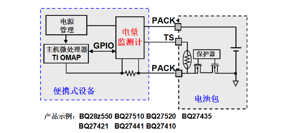 系統側阻抗跟蹤電量監測計 系統側阻抗跟蹤電量監測計