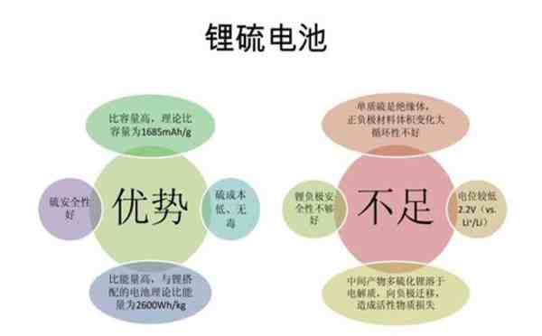 鋰硫電池優(yōu)缺點 鋰硫電池優(yōu)缺點