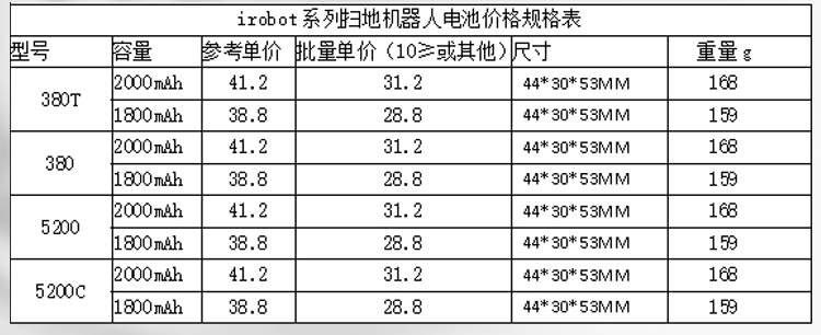 掃地機器人電池價格規格表