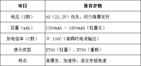 競速風格電池選擇建議